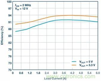 這款高效又緊湊的電源解決方案，用過的設(shè)計(jì)師們都說好