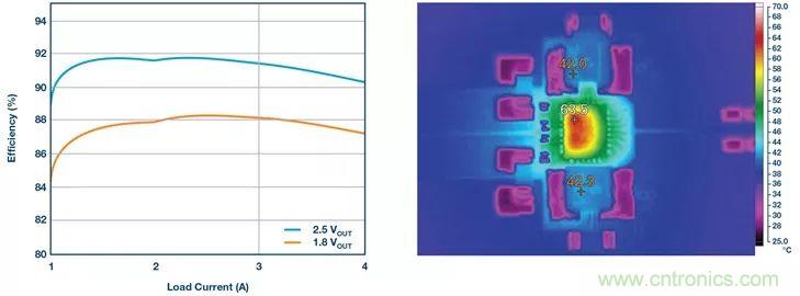 這款高效又緊湊的電源解決方案，用過的設(shè)計(jì)師們都說好