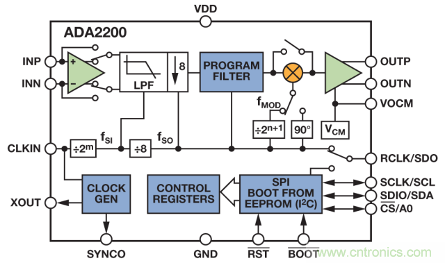 ADI教你如何面對傳感器信號(hào)調(diào)理的各種挑戰(zhàn)！