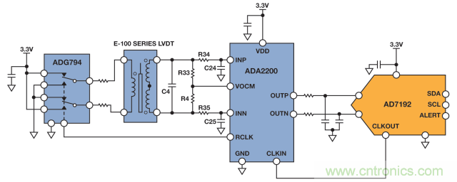ADI教你如何面對傳感器信號(hào)調(diào)理的各種挑戰(zhàn)！