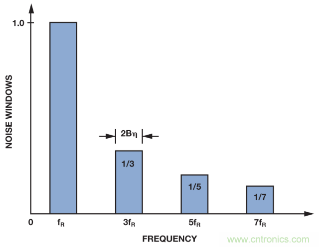 ADI教你如何面對傳感器信號(hào)調(diào)理的各種挑戰(zhàn)！