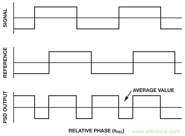 ADI教你如何面對傳感器信號(hào)調(diào)理的各種挑戰(zhàn)！