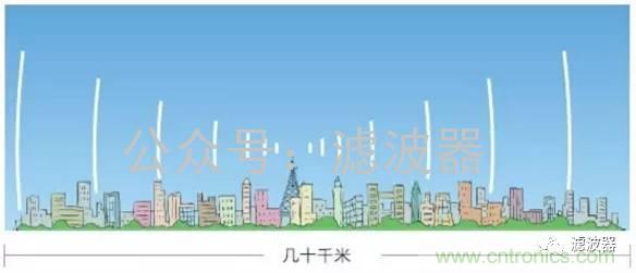 認(rèn)識你不容易&mdash;看不見的電磁輻射