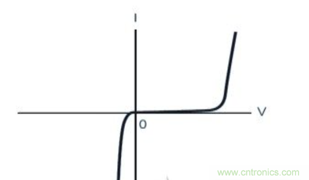 電容器的發熱特性