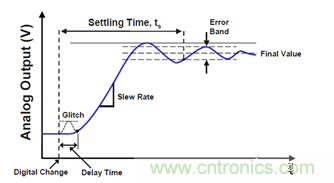 運(yùn)放設(shè)計這十個坑點，你遇到過幾個？