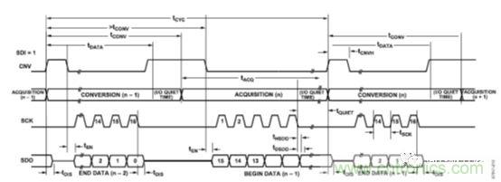 運(yùn)放設(shè)計這十個坑點，你遇到過幾個？