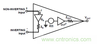 運(yùn)放設(shè)計這十個坑點，你遇到過幾個？