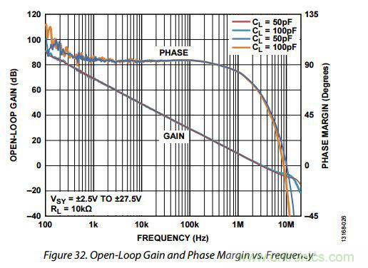 運(yùn)放設(shè)計這十個坑點，你遇到過幾個？