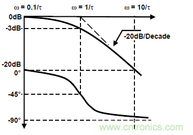運(yùn)放設(shè)計這十個坑點，你遇到過幾個？