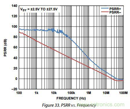 運(yùn)放設(shè)計這十個坑點，你遇到過幾個？