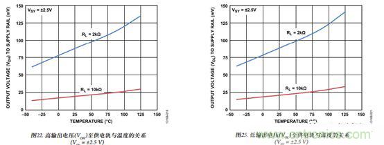 運(yùn)放設(shè)計這十個坑點，你遇到過幾個？