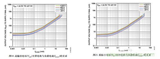 運(yùn)放設(shè)計這十個坑點，你遇到過幾個？