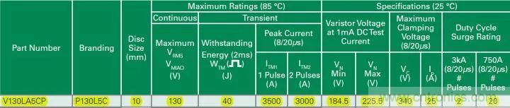 一文帶你認識全類型&ldquo;電阻&rdquo;！