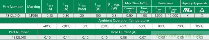 一文帶你認識全類型&ldquo;電阻&rdquo;！