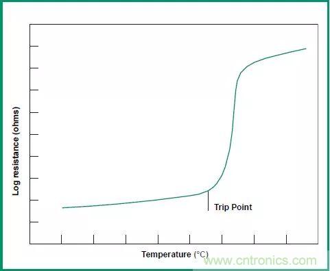 一文帶你認識全類型&ldquo;電阻&rdquo;！