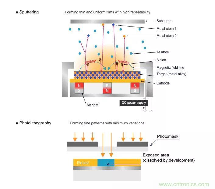 一文帶你認識全類型&ldquo;電阻&rdquo;！