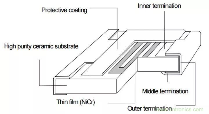 一文帶你認識全類型&ldquo;電阻&rdquo;！
