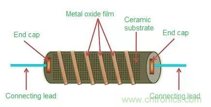 一文帶你認識全類型&ldquo;電阻&rdquo;！