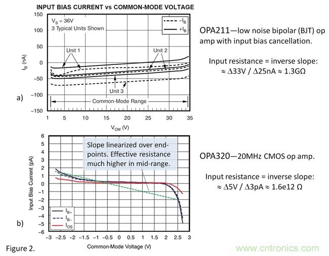 你真的需要高輸入阻抗嗎？