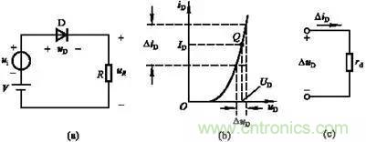 半導體二極管的直流電阻和動態電阻如何區別？