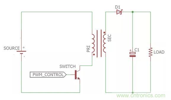 一文讀懂反激變換器種類(lèi)、電路、效率、工作原理！