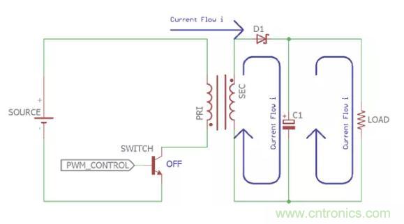 一文讀懂反激變換器種類(lèi)、電路、效率、工作原理！
