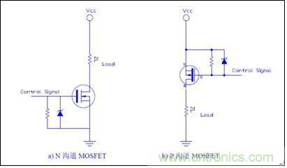 MOSFET選型注意事項及應(yīng)用實(shí)例