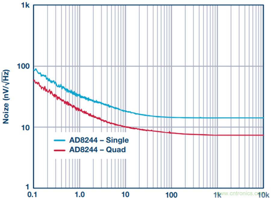讓電路&ldquo;安靜&rdquo;下來(lái)，你需要一款緩沖器