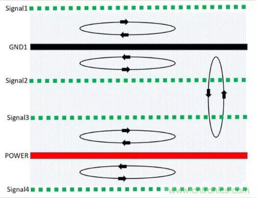 6層PCB板設計！降低EMC的4個方案，哪個好？