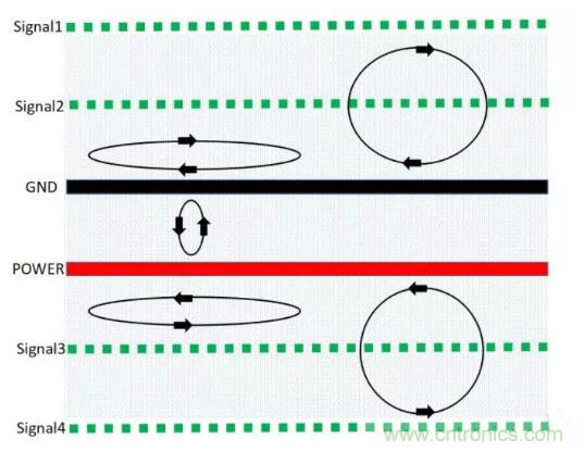 6層PCB板設計！降低EMC的4個方案，哪個好？
