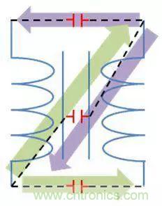 老工程師多年經(jīng)驗(yàn)總結(jié)，開(kāi)關(guān)電源傳導(dǎo)EMI太重要了！