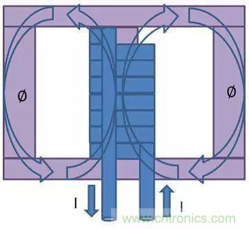 老工程師多年經(jīng)驗(yàn)總結(jié)，開(kāi)關(guān)電源傳導(dǎo)EMI太重要了！