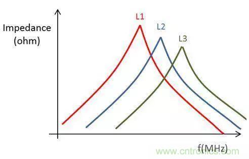 老工程師多年經(jīng)驗(yàn)總結(jié)，開(kāi)關(guān)電源傳導(dǎo)EMI太重要了！