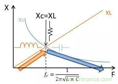 老工程師多年經(jīng)驗(yàn)總結(jié)，開(kāi)關(guān)電源傳導(dǎo)EMI太重要了！