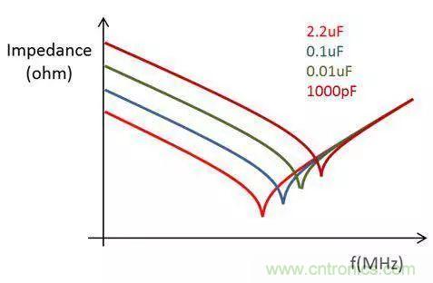 老工程師多年經(jīng)驗(yàn)總結(jié)，開(kāi)關(guān)電源傳導(dǎo)EMI太重要了！
