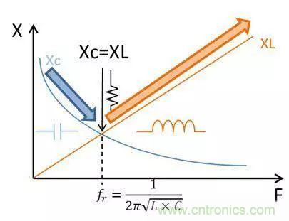 老工程師多年經(jīng)驗(yàn)總結(jié)，開(kāi)關(guān)電源傳導(dǎo)EMI太重要了！