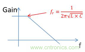 老工程師多年經(jīng)驗(yàn)總結(jié)，開(kāi)關(guān)電源傳導(dǎo)EMI太重要了！