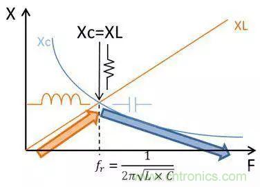 老工程師多年經(jīng)驗(yàn)總結(jié)，開(kāi)關(guān)電源傳導(dǎo)EMI太重要了！