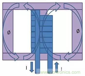 老工程師多年經(jīng)驗(yàn)總結(jié)，開(kāi)關(guān)電源傳導(dǎo)EMI太重要了！