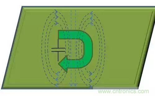 老工程師多年經(jīng)驗(yàn)總結(jié)，開(kāi)關(guān)電源傳導(dǎo)EMI太重要了！
