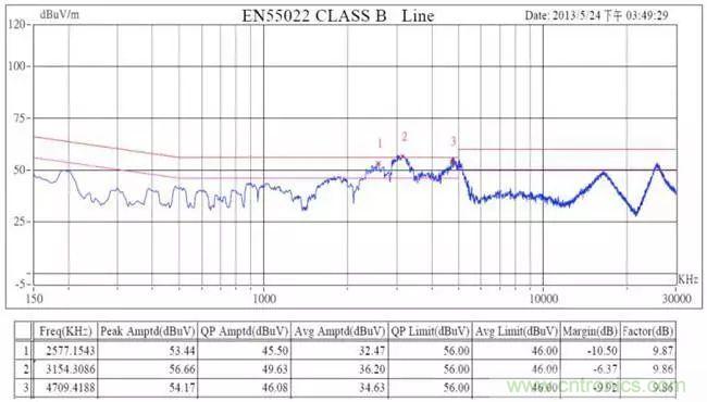老工程師多年經(jīng)驗(yàn)總結(jié)，開(kāi)關(guān)電源傳導(dǎo)EMI太重要了！