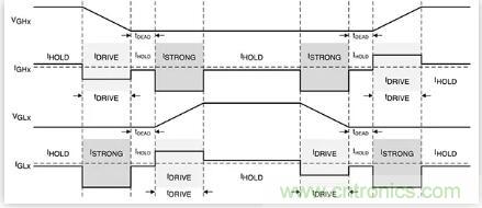 如何匹配門極驅(qū)動(dòng)器，來(lái)增強(qiáng)型GaN功率晶體管？