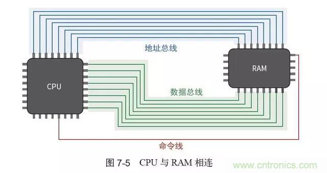 終于找到了一篇文章！通俗地講解計算機工作原理