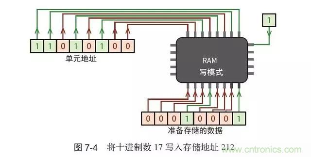 終于找到了一篇文章！通俗地講解計算機工作原理