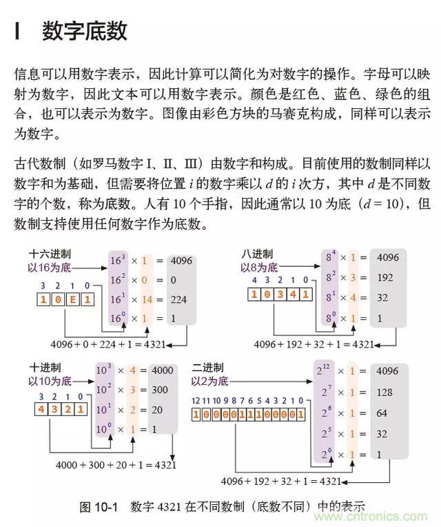 終于找到了一篇文章！通俗地講解計算機工作原理
