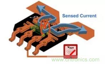 圖文并茂詳解自制電流傳感器過程，收獲滿滿！