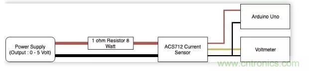 圖文并茂詳解自制電流傳感器過程，收獲滿滿！