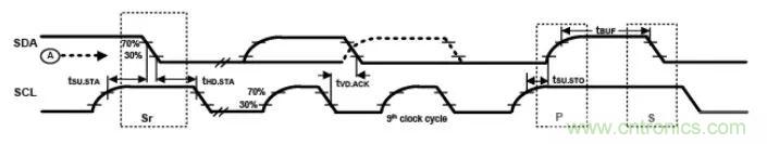 詳談：I2C設備導致死鎖怎么辦？