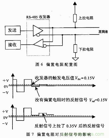 UART、RS-232、RS-422、RS-485之間有什么區別？