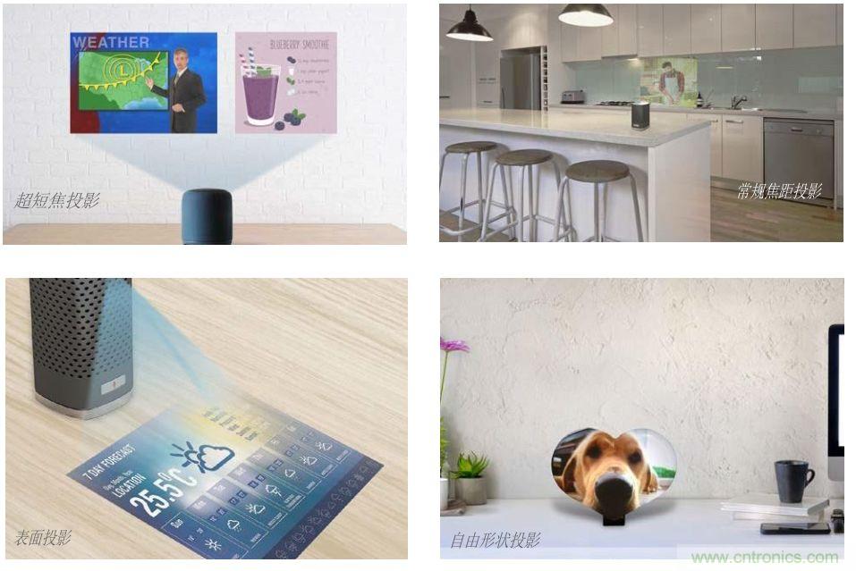 無懼挑戰！DLP Pico 技術助力智能音箱顯示屏設計